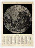 Carta General De La Lune