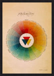 Prismatic System of Colours