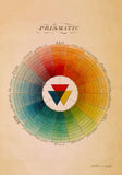 Prismatic System of Colours